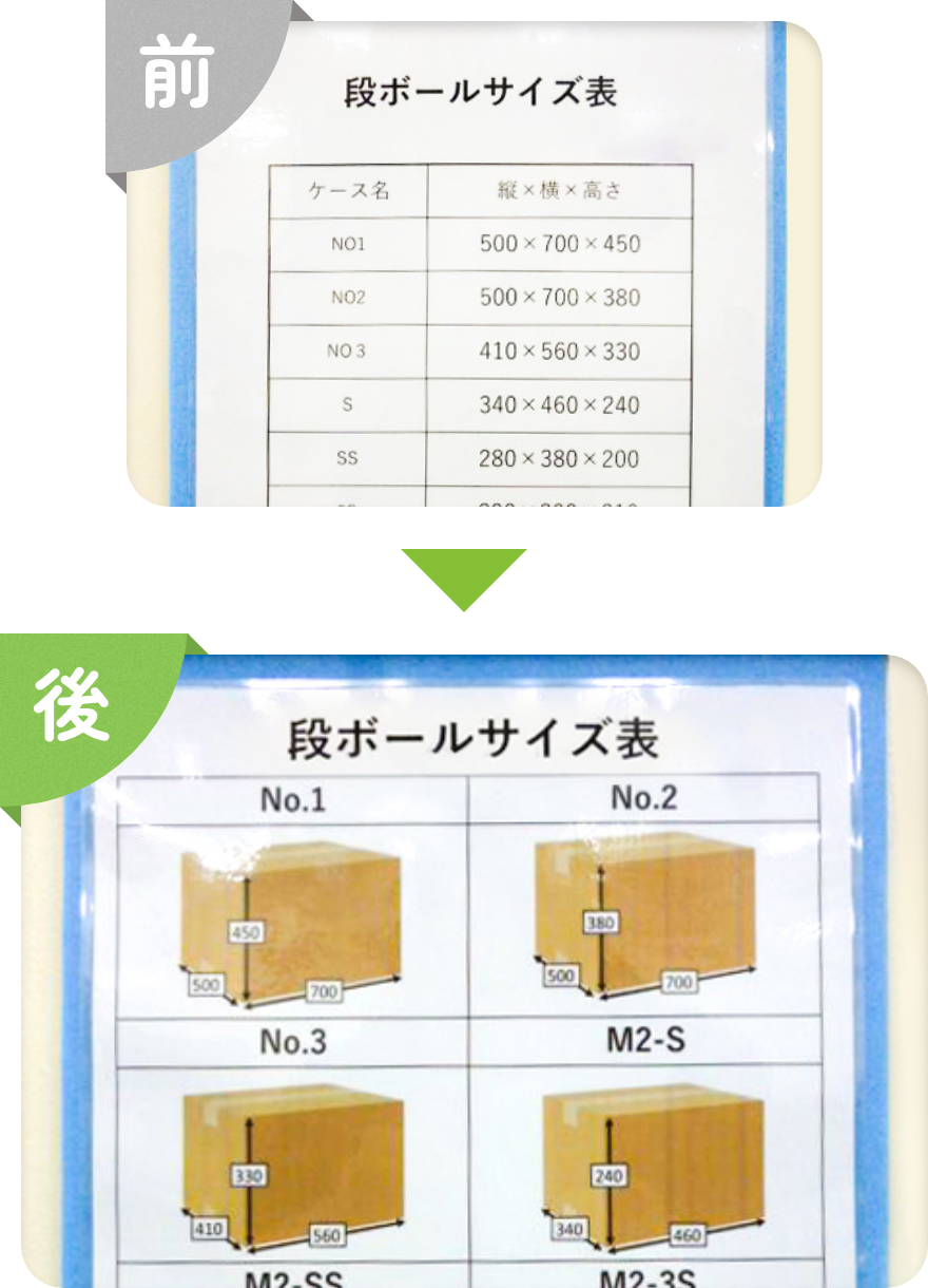 【段ボール】サイズ表の改良