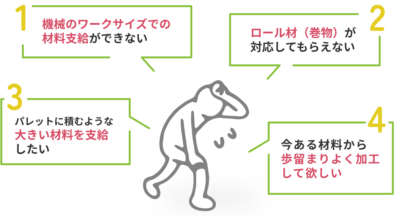 機械のワークサイズでの材料支給ができない、今ある材料から歩留まりよく加工して欲しい