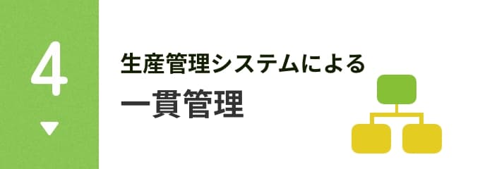 一貫管理