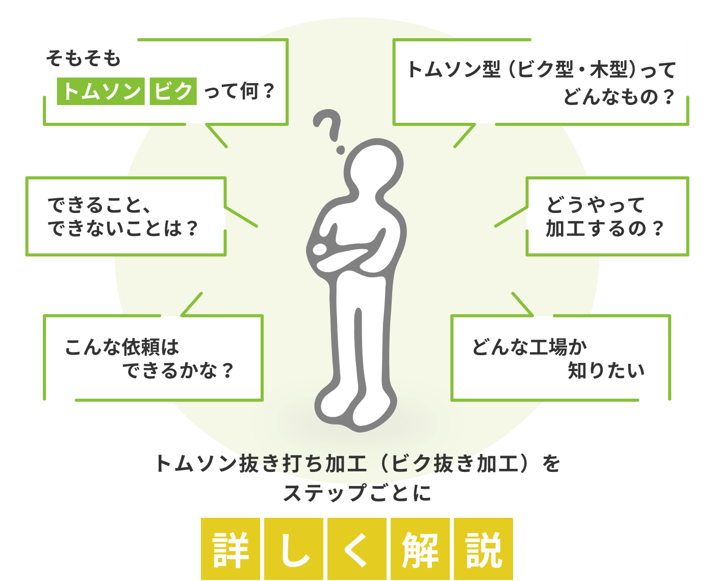 トムソン打ち抜き加工（ビク抜き加工）をステップごとに詳しく解説