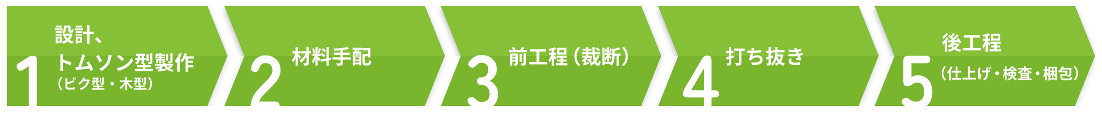 工程5