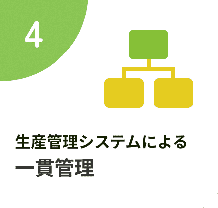 生産管理システムによる一貫管理
