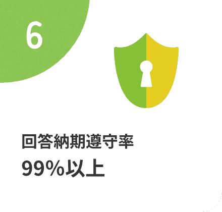 回答納期遵守率99％以上